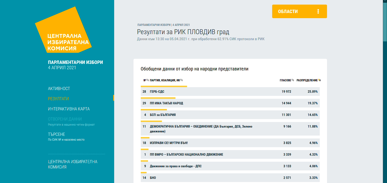 Васил Божков