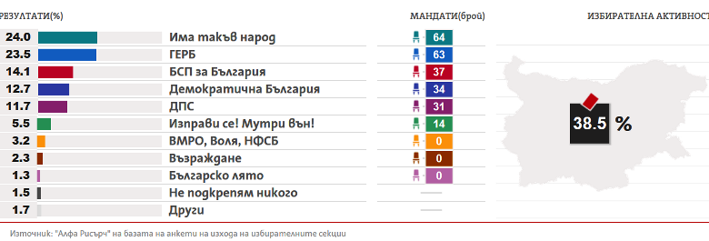 Алфа рисърч