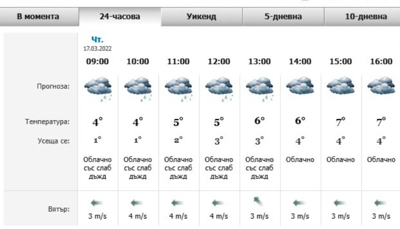 времето в Пловдив 17,03,22