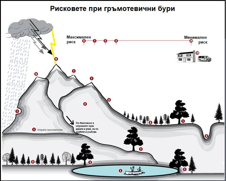 Гръмотевична буря