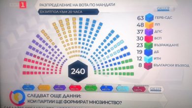 Избори