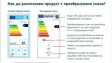 енергиен етикет