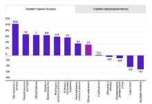инфлация