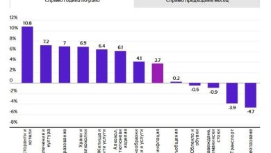 инфлация