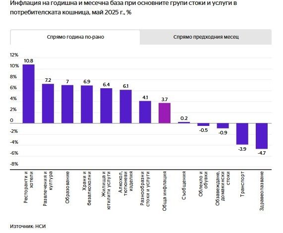 инфлация