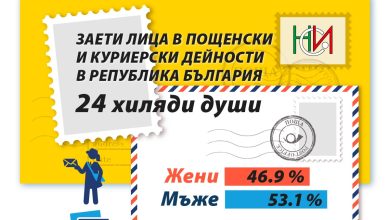 световен ден на пощите
