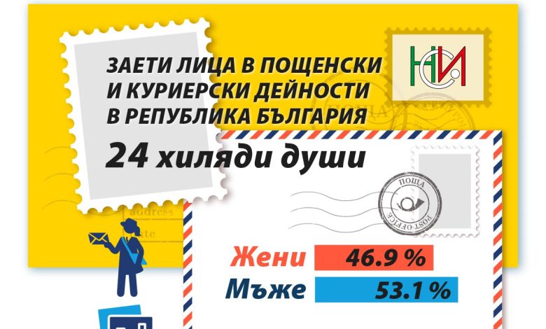 световен ден на пощите