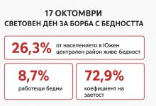 бедност в ЮЦР