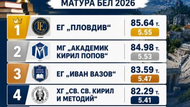 топ 5 гимназии в Пловдив на БЕЛ Матури 2026