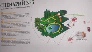 охрана на паркове нова система за сигурност